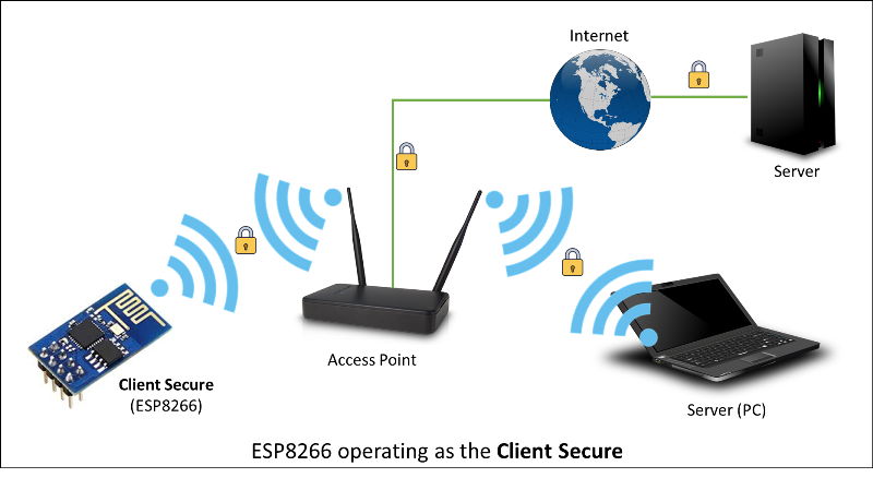 ESP8266 operando como Cliente seguro